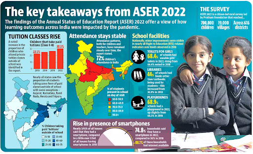 The Key Takeaways From ASER Test