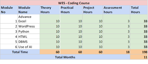 WES Coding Course Index
