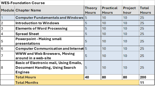 WES - Foundation Course Syllabus