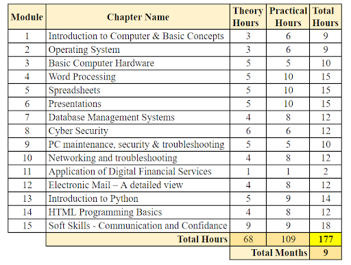 CFC Syllabus
